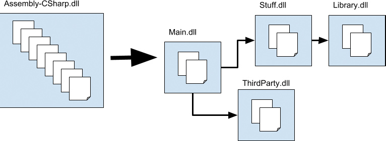 Unity の DLL とアセンブリ定義ファイル